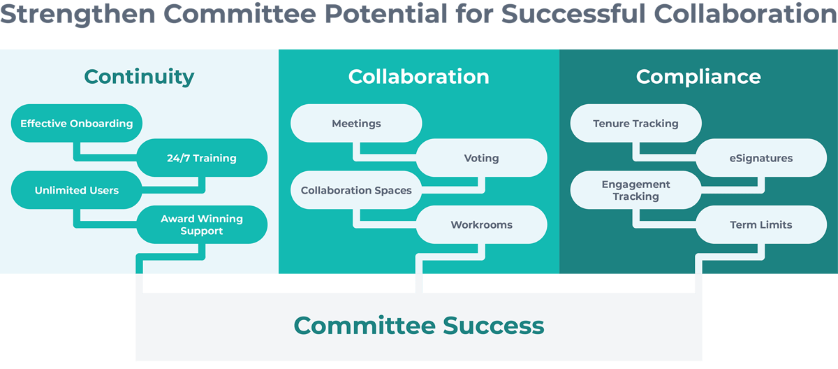 committee-feature-funnel