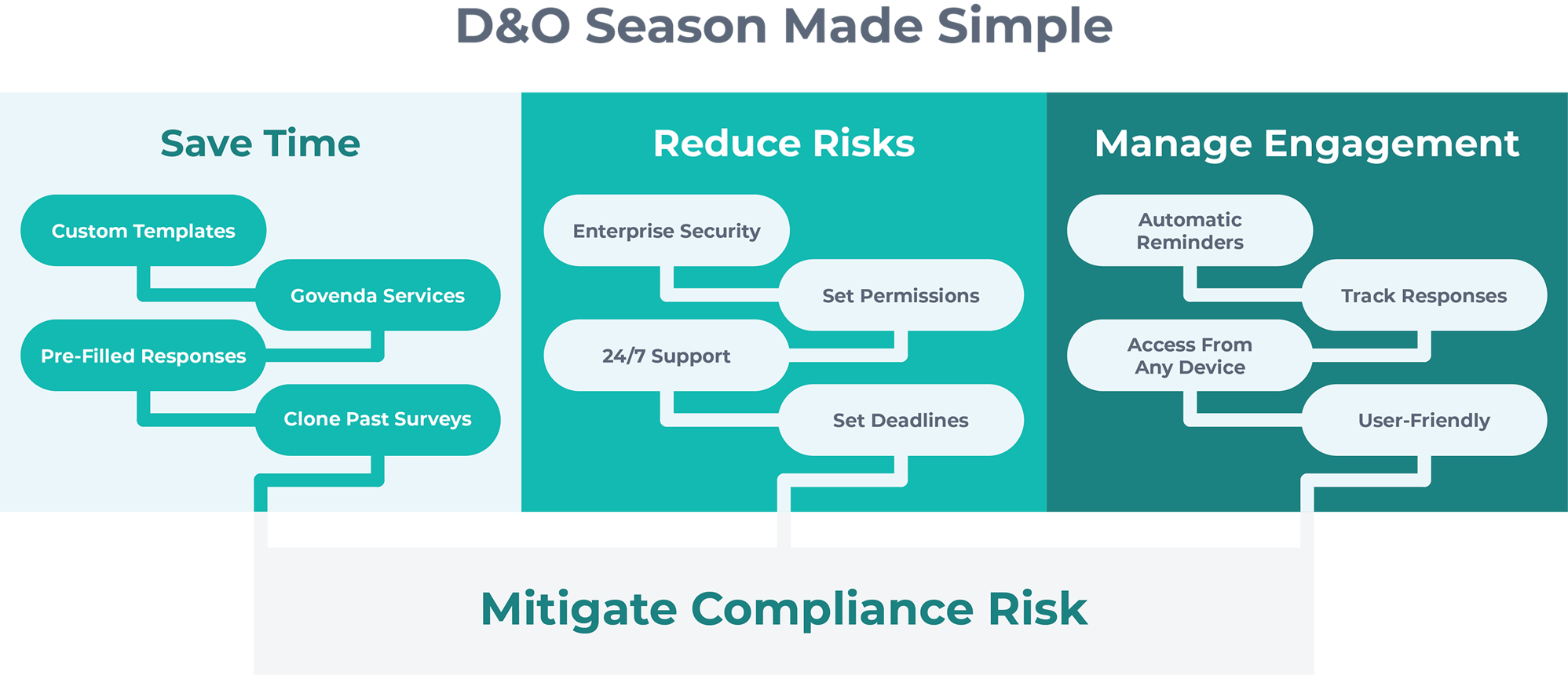 mitigate-compliance-risk