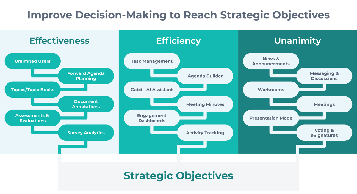 supporting-strategic-objectives